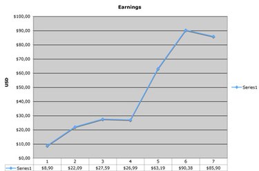 Understanding and Calculating Year-to-Date (YTD) Change