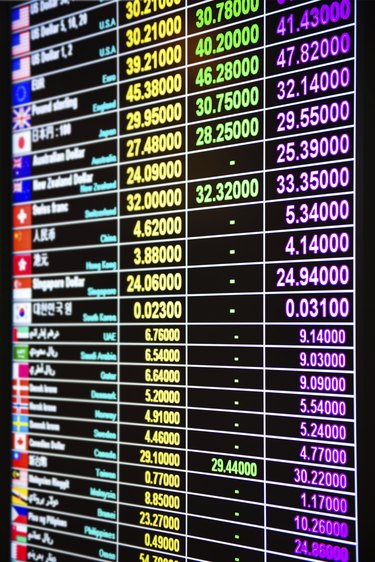 Dollar Pegged Currencies: A Comprehensive List & Explanation