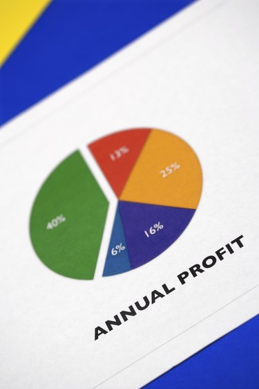 Calculating Cost of Capital from Annual Reports: A Practical Guide