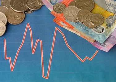 Future Growth Calculation: Methods & Examples