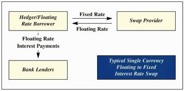 Interest Rate Swap Valuation: A Comprehensive Guide