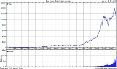 Understanding Domestic Stocks: A Guide for Investors