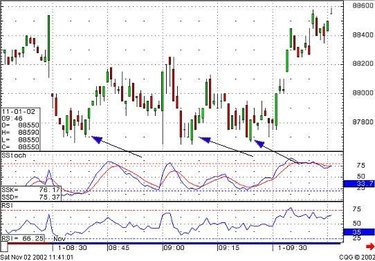 Day Trading Explained: Strategies, Risks & How to Get Started