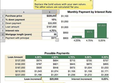Create a Mortgage Calculator in Apple Numbers: A Step-by-Step Guide