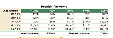 Create a Mortgage Calculator in Apple Numbers: A Step-by-Step Guide