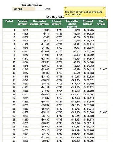 Create a Mortgage Calculator in Apple Numbers: A Step-by-Step Guide