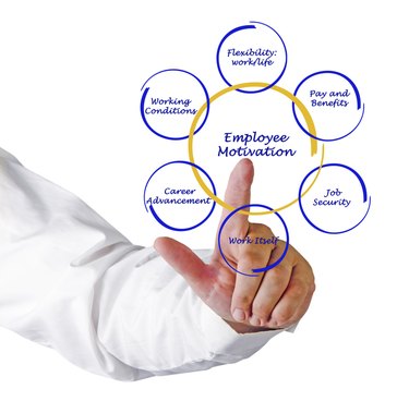 Flexible Spending Accounts (FSAs): Contribution Limits & Benefits