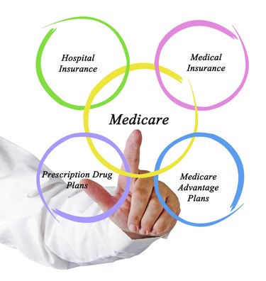 Medicare Enrollment: Required Documents & What to Expect