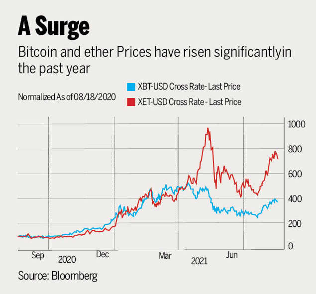 Global Crypto Adoption Surges: Vietnam & India Lead the Way