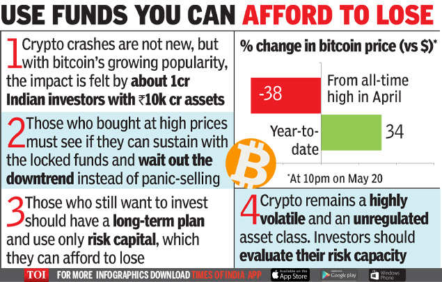 Bitcoin Crash: Crypto Experts Advise Investors Against Panic Selling