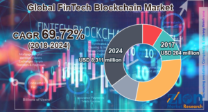 Fintech Market Analysis: Trends, Growth & Future Outlook