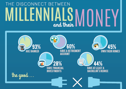 Millennial Money Management: Strategies & Trends