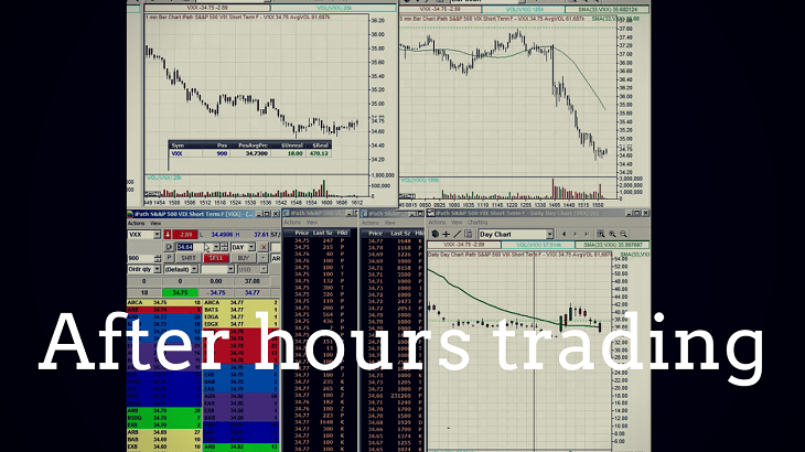 Mastering Online Trading: A Guide to Success & After-Hours Markets