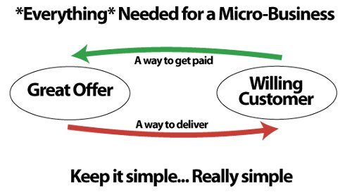 Identifying Profitable Investment Opportunities: A Comprehensive Guide