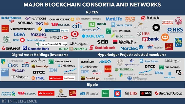 Blockchain & Credit: Revolutionizing Financial Access