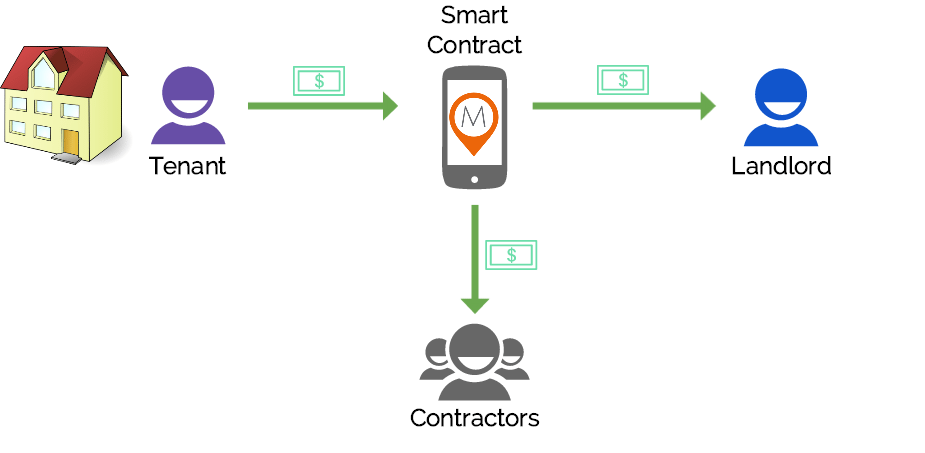 Blockchain in Real Estate: Transforming Transparency & Efficiency