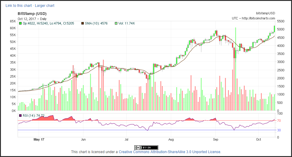 Bitcoin Hits Record High: A Deep Dive into Cryptocurrency s Surge