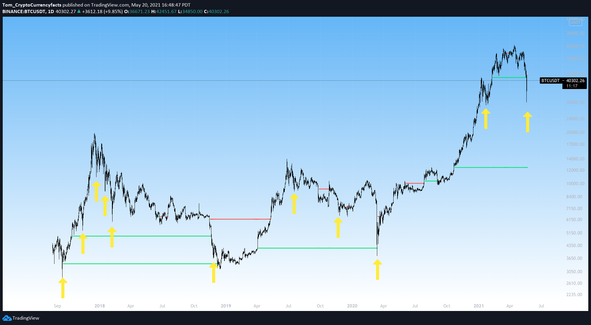 Bitcoin & Ethereum Plunge: Understanding the Market Correction