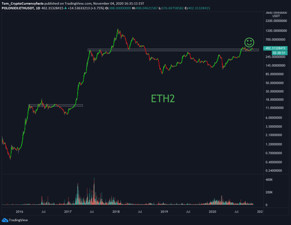 Ethereum 2.0 (ETH2) Launching Soon: What You Need to Know