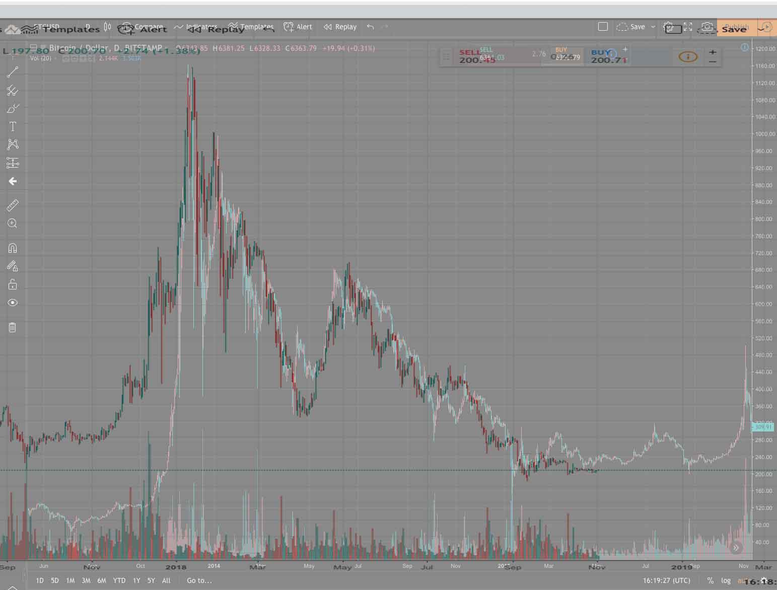 ETH to $20K: Could Ethereum Repeat Bitcoin s 2017 Run?