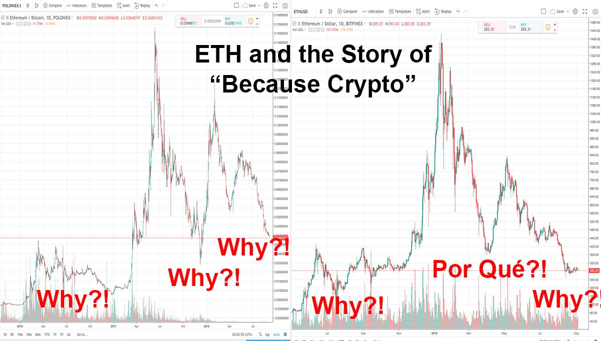 Ethereum s Challenges: Understanding the Current Market Downturn
