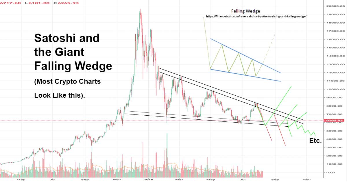 Understanding Falling Wedge Patterns in Cryptocurrency: A Bullish Reversal