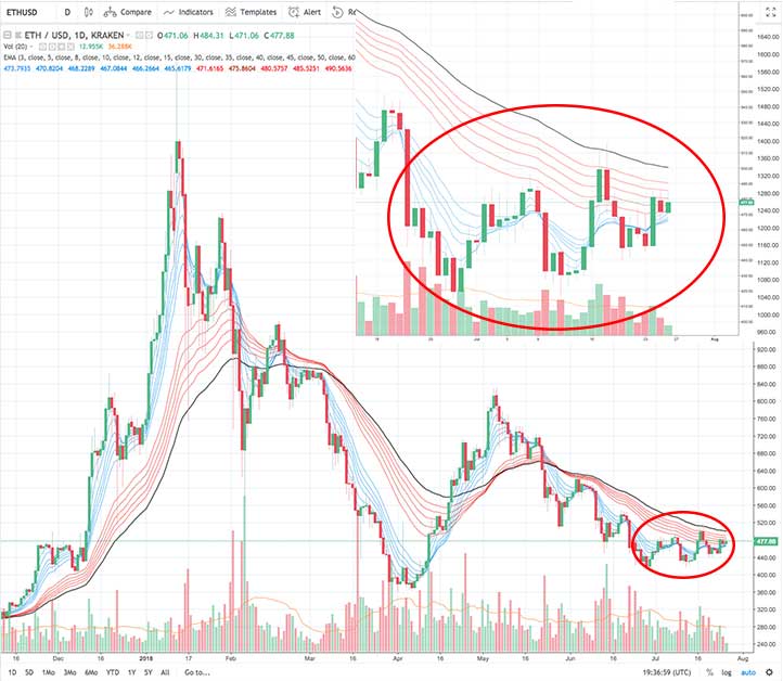 Bitcoin & Crypto Golden Crosses: Potential End to Bear Market? (Update)