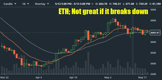 Consensus Rally: Is the Post-Event Crypto Surge Still On Track?