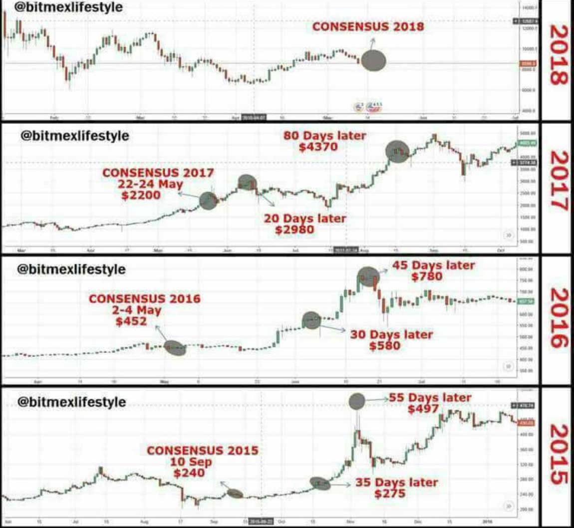 Understanding Cryptocurrency Market Cycles: A Beginner s Guide
