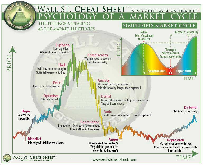 Understanding Cryptocurrency Market Cycles: A Beginner s Guide