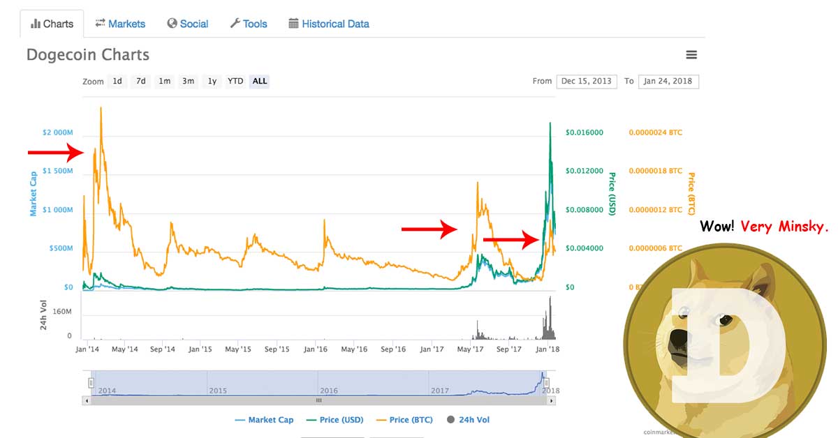 Understanding Cryptocurrency Market Cycles: A Beginner s Guide