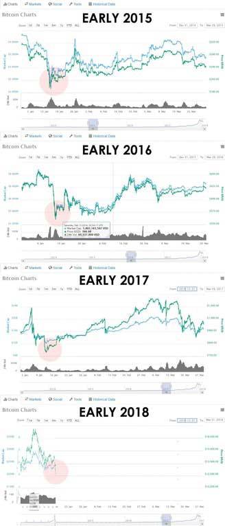 Understanding Cryptocurrency Market Cycles: A Beginner s Guide