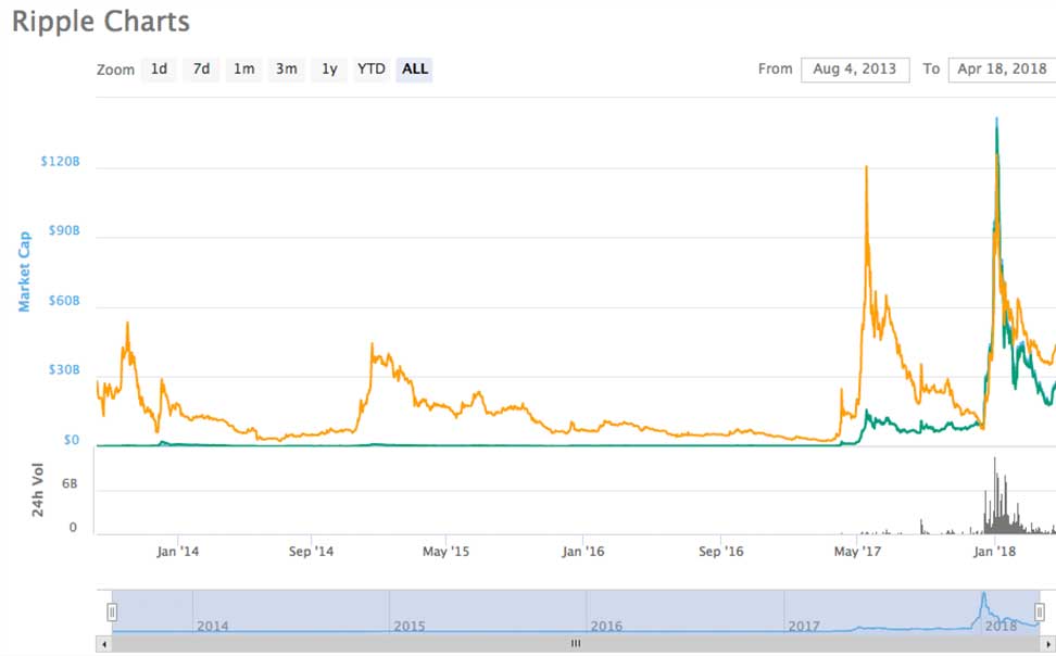 Bitcoin Bull Run or Trap? Lessons from Past Market Bubbles