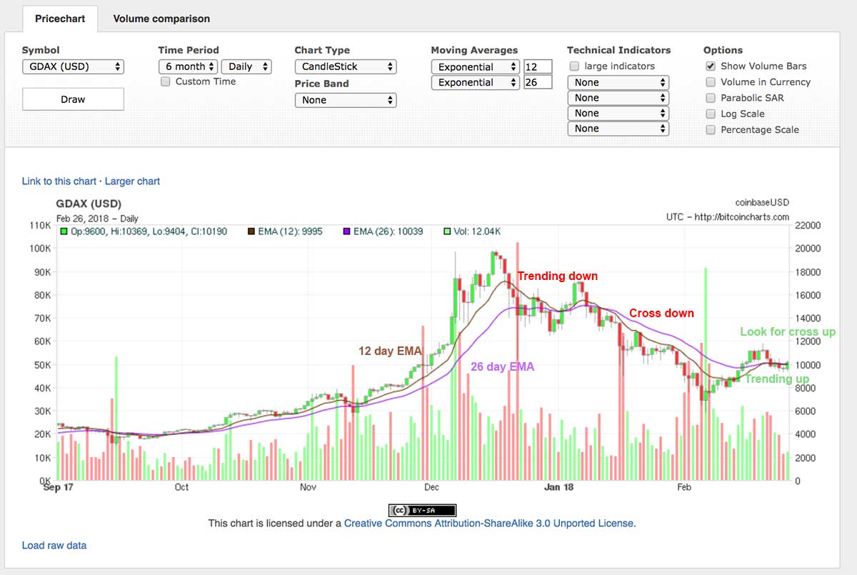 Beginner s Guide to Crypto Trading: 5 Essential Tips