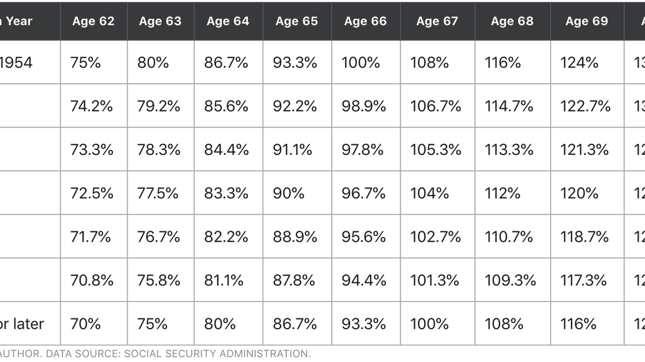 Understanding Social Security: Key Facts & Retirement Planning