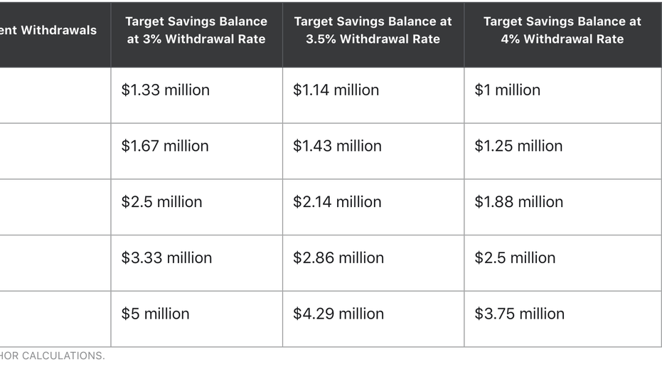 Is the 4% Rule Still Viable? Rethinking Retirement Withdrawal Strategies