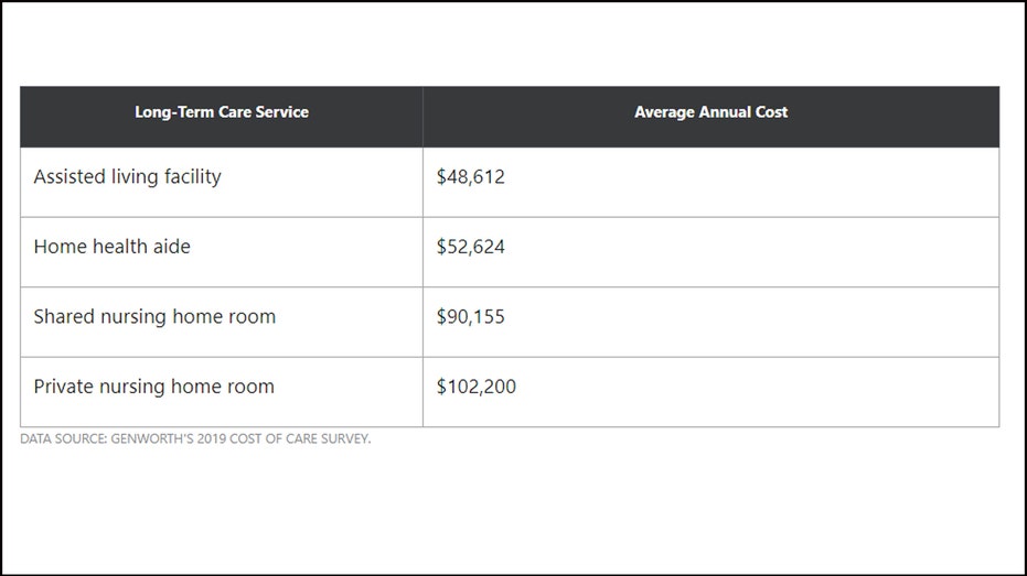 Retirement Expenses: 3 Ways to Protect Your Financial Future