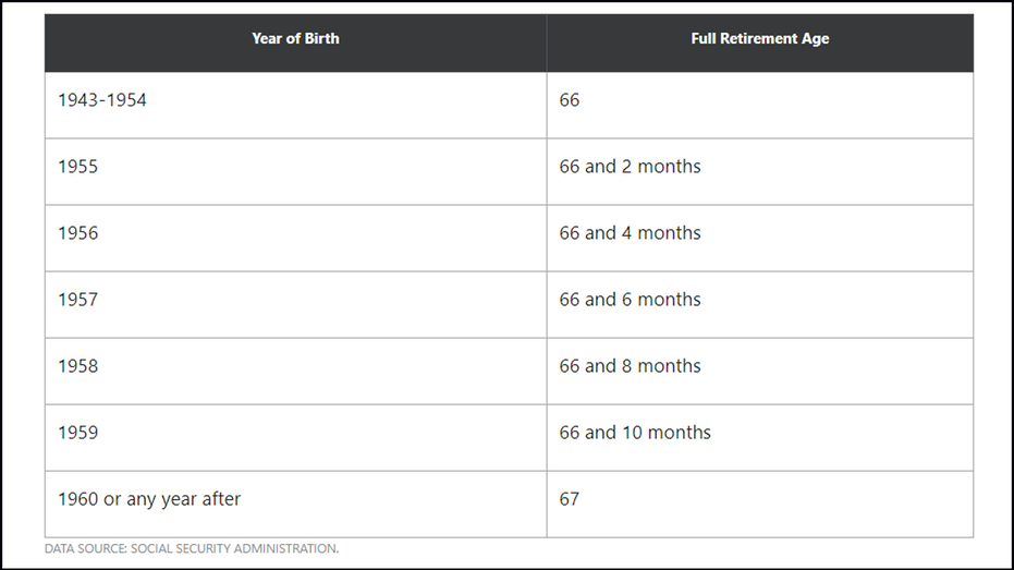Protect Your Social Security: 3 Factors That Could Reduce Your Benefits