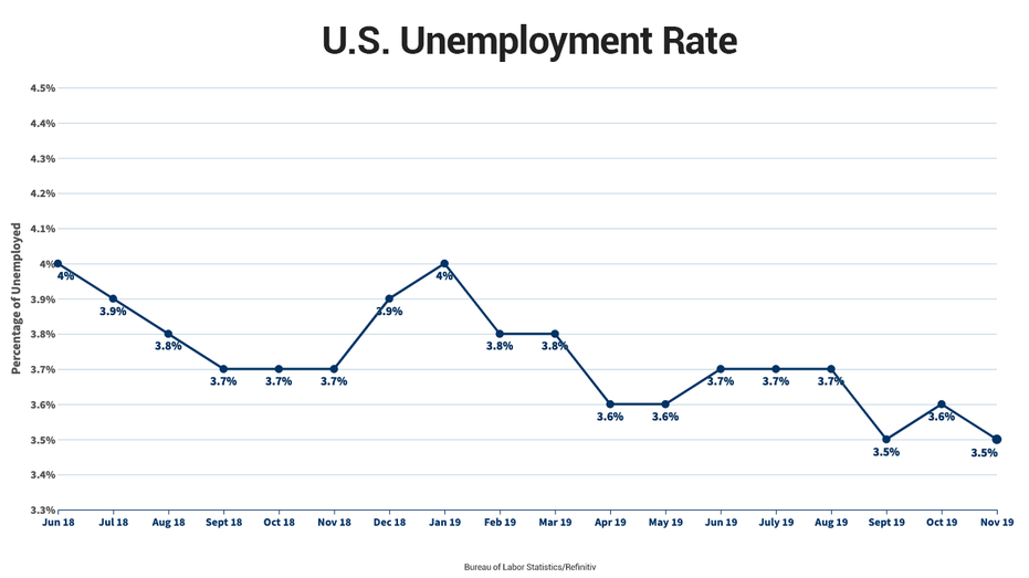 Strong US Economy Fuels Optimism for Holiday Spending & Investments