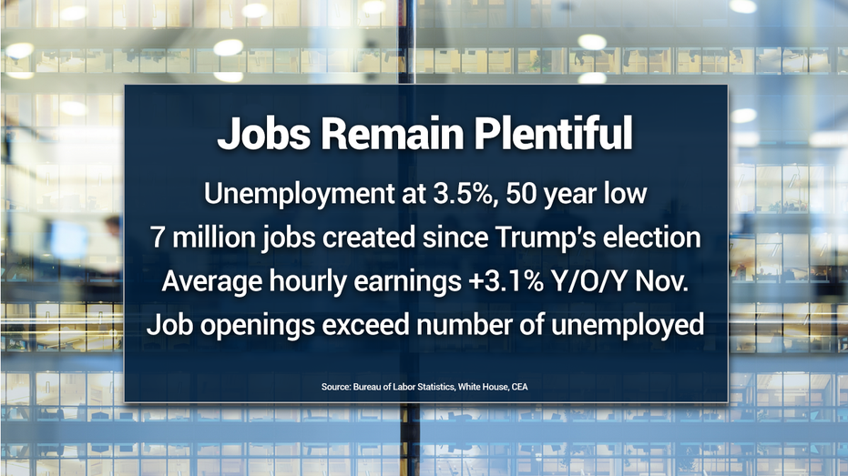 Strong US Economy Fuels Optimism for Holiday Spending & Investments