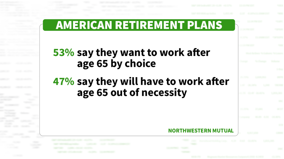 Retirement Plans Shifting: Survey Reveals Americans Intend to Work Longer
