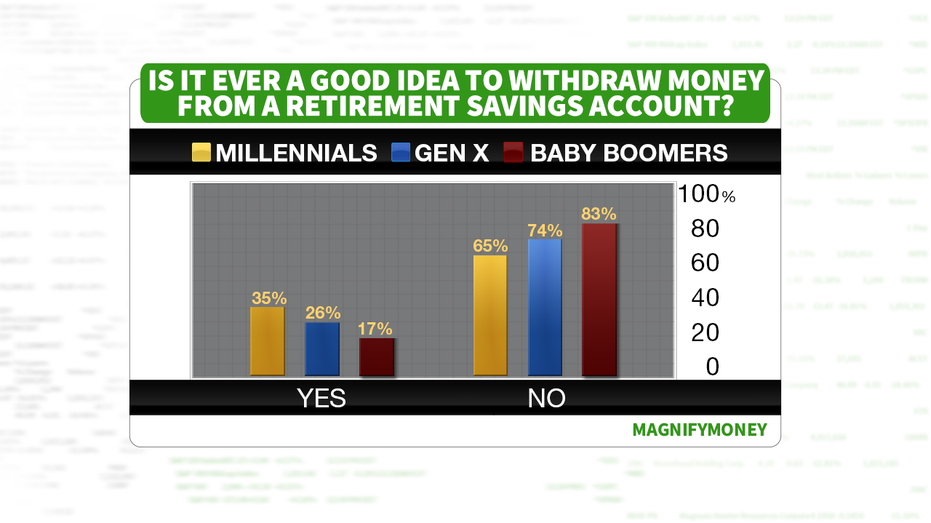 Common Retirement Savings Mistakes Americans Are Making