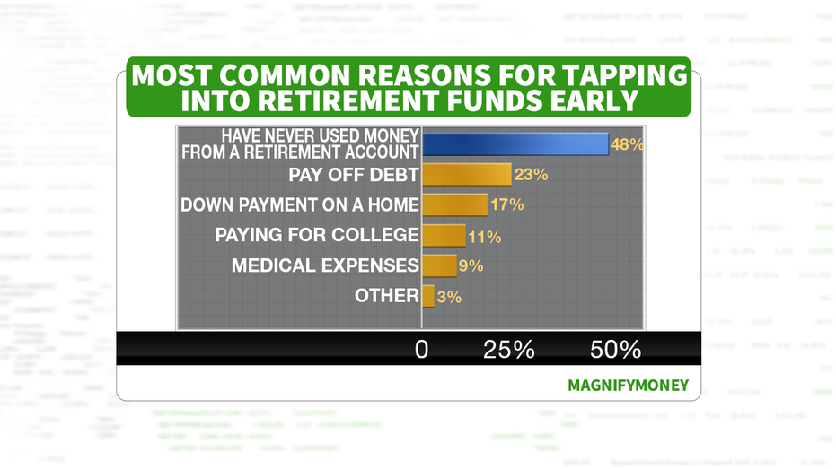 Common Retirement Savings Mistakes Americans Are Making