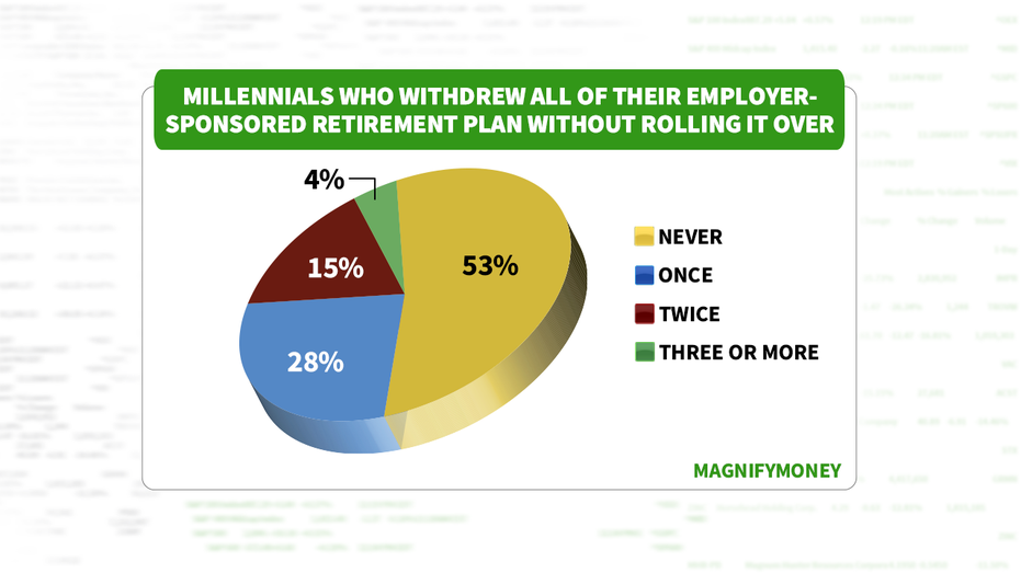 Common Retirement Savings Mistakes Americans Are Making