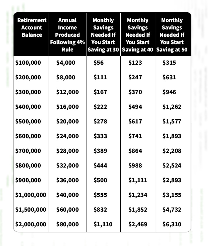 Retirement Savings Calculator: Determine Your Ideal Monthly Contributions