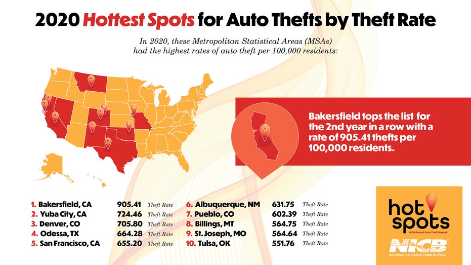 Auto Theft Hotspots: Are You at Risk? | Insurance Insights