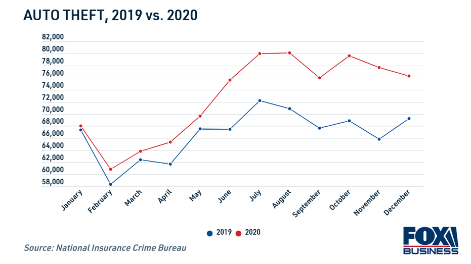 Car Theft Statistics 2020: Understanding Auto Insurance Protection