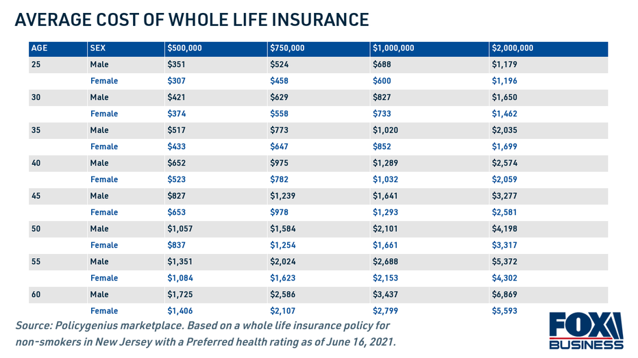 Life Insurance Costs: A Comprehensive Guide by Age, Term & Coverage