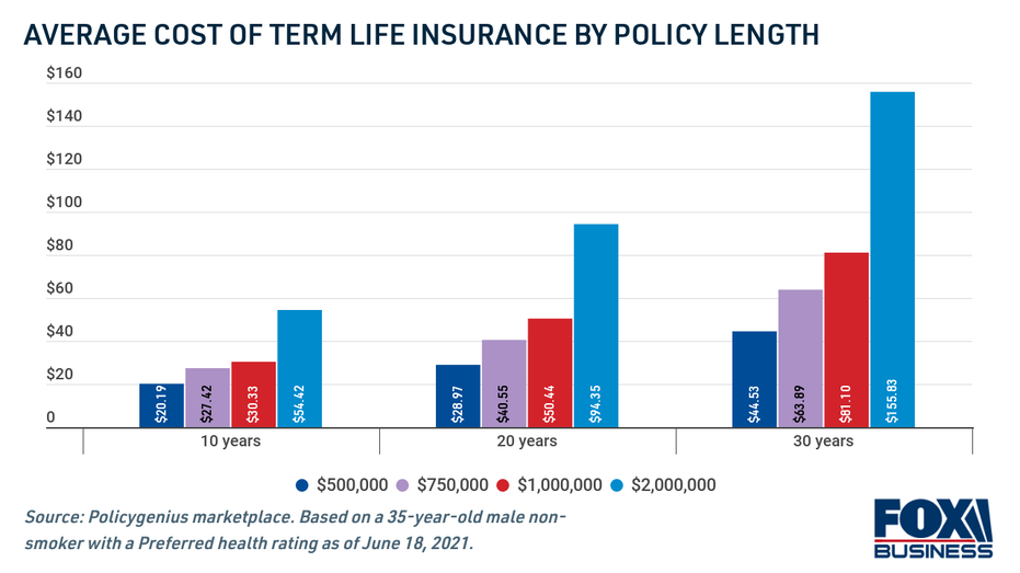Life Insurance Costs: A Comprehensive Guide by Age, Term & Coverage