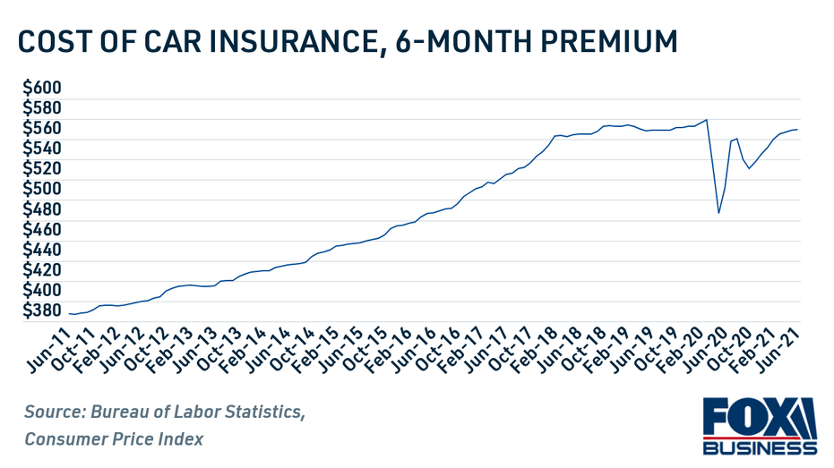 Get the Best Car Insurance Rates: Why Comparison Shopping Matters